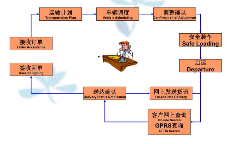 苏州到丹巴搬家公司-苏州到丹巴长途搬家公司